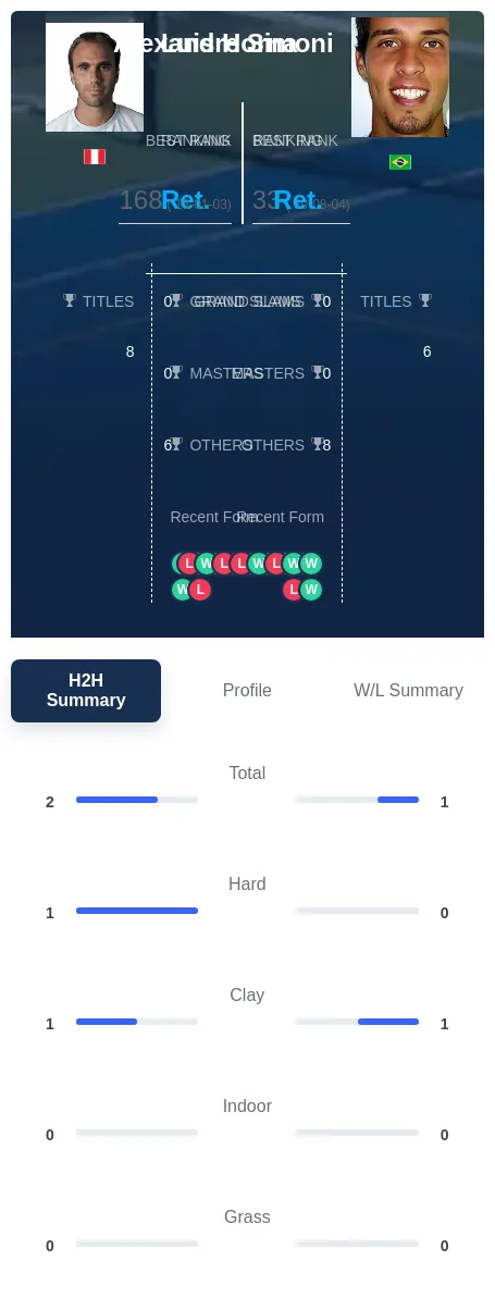 Simoni Horna H2h Summary Stats
