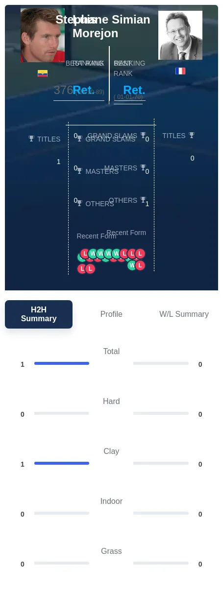 Morejon Simian H2h Summary Stats