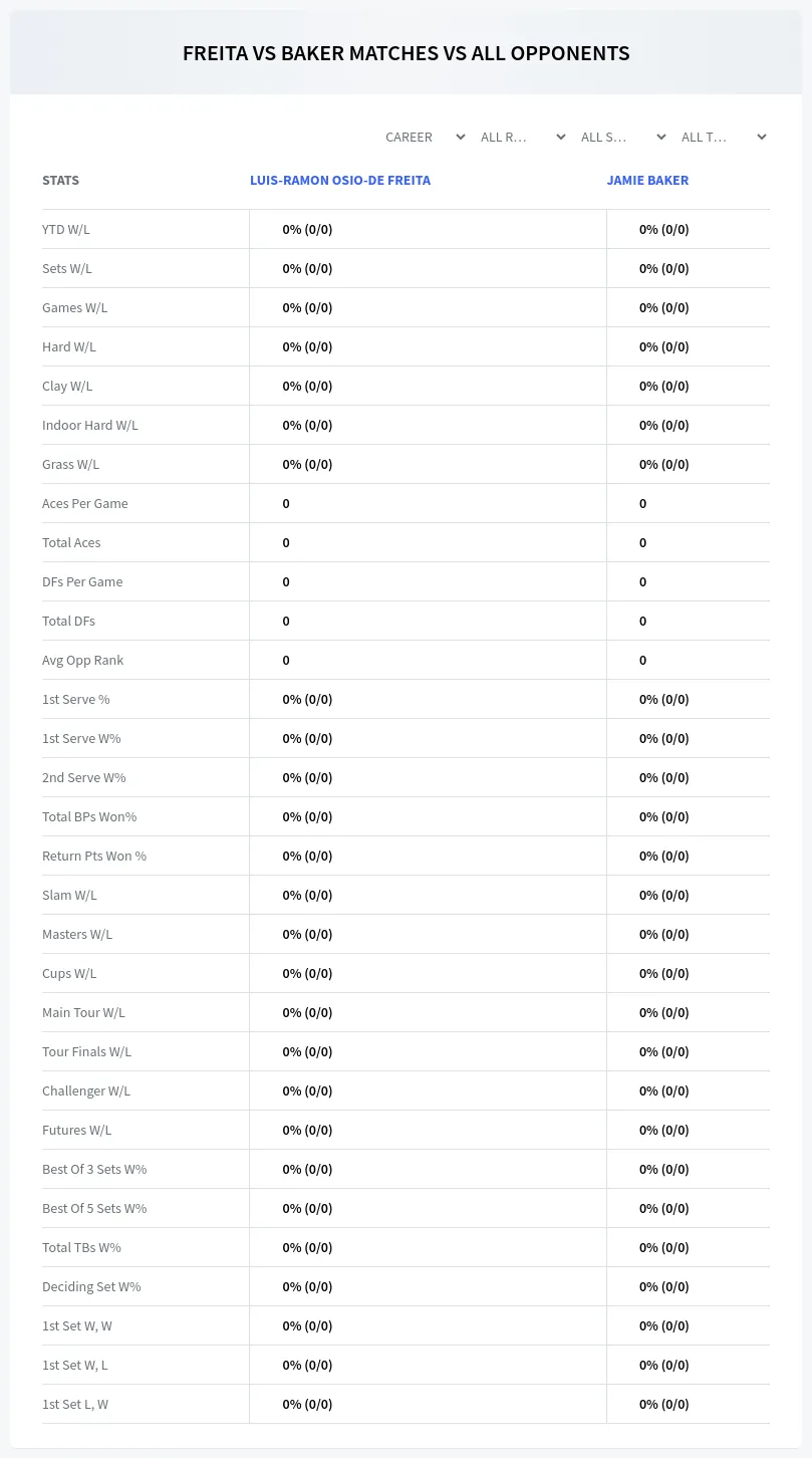 Luis-Ramon Osio-De Freita Jamie Baker Prediction Stats