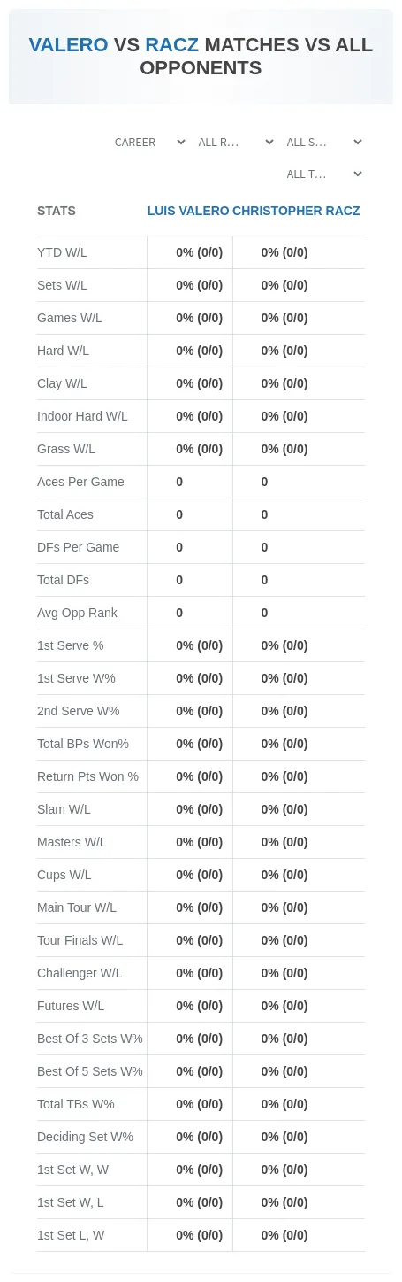 Luis Valero Christopher Racz Prediction Stats