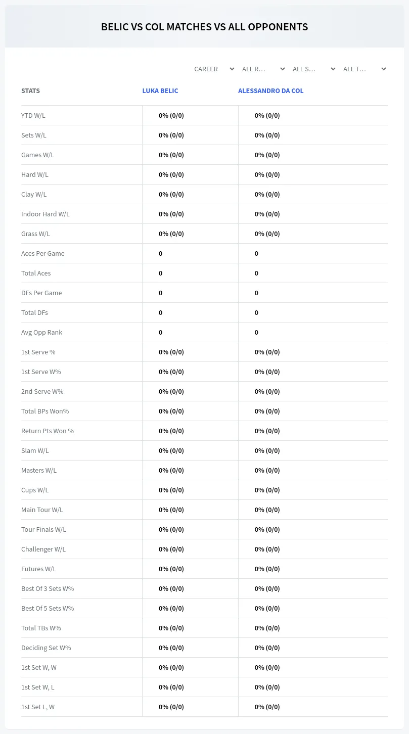 Luka Belic Alessandro Da Col Prediction Stats