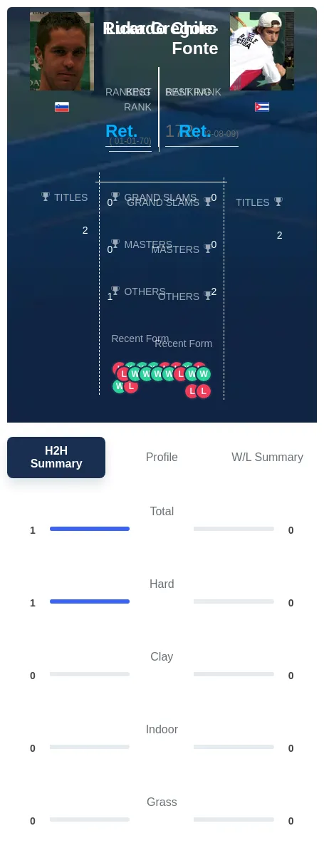 Gregorc Chile-Fonte H2h Summary Stats
