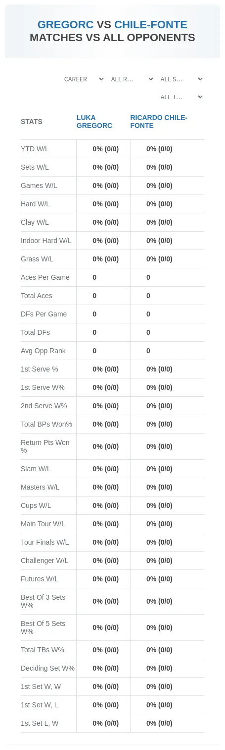 Luka Gregorc Ricardo Chile-Fonte Prediction Stats