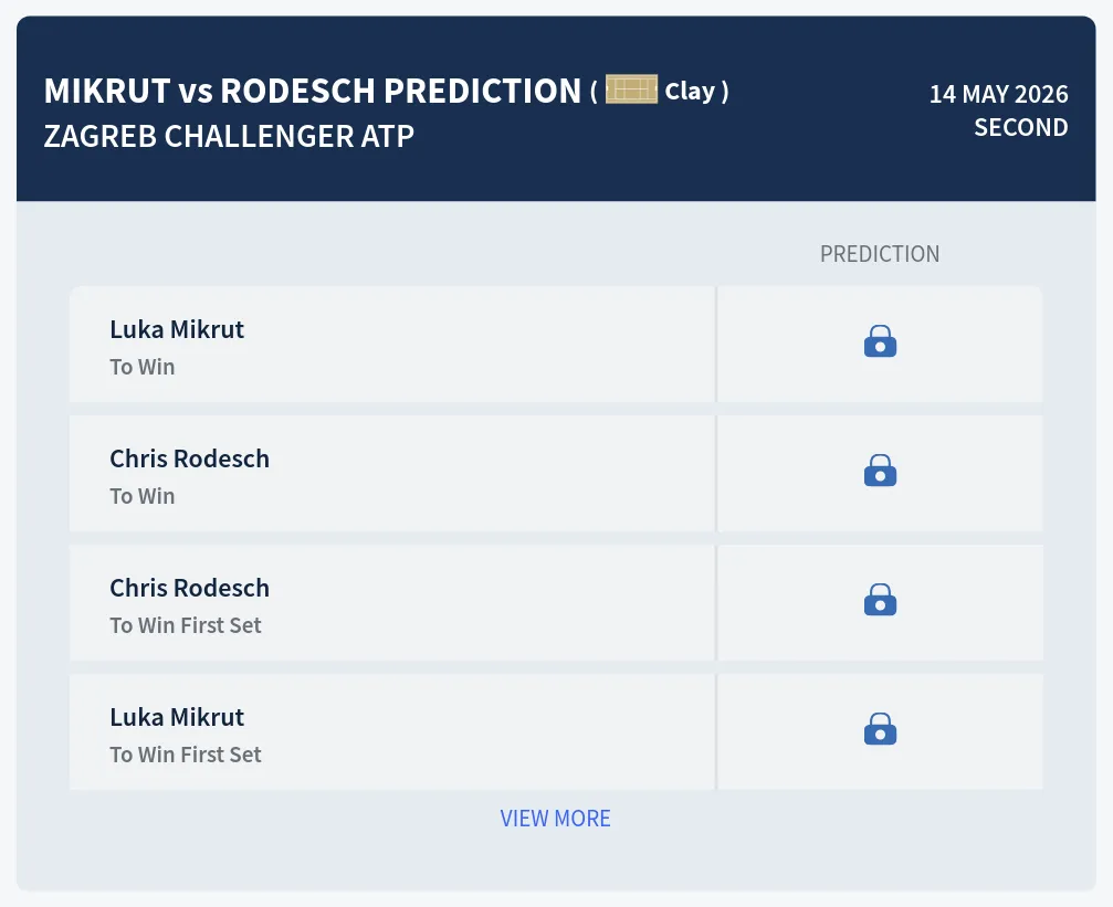 Mikrut Rodesch H2h Predictions at Zagreb Challenger