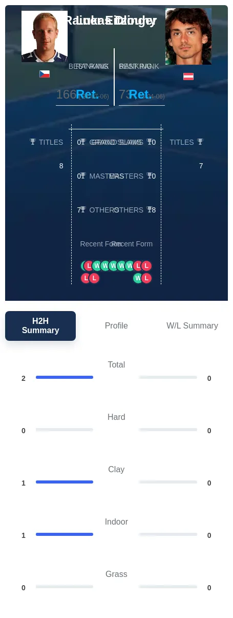 Dlouhy Eitzinger H2h Summary Stats