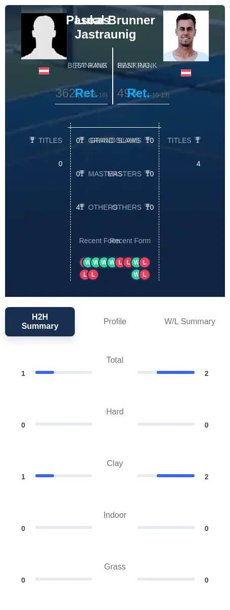 Jastraunig Brunner H2h Summary Stats