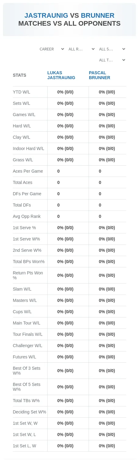 Lukas Jastraunig Pascal Brunner Prediction Stats
