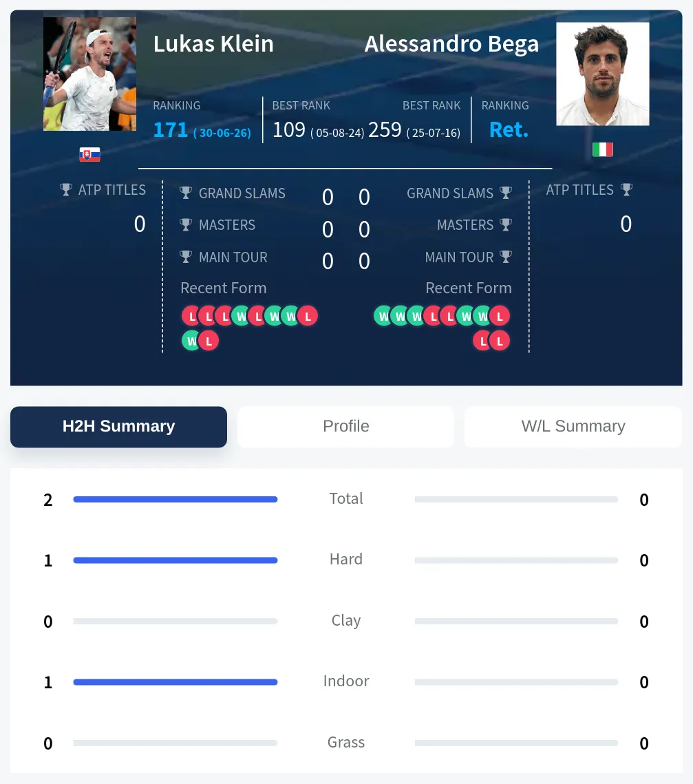 Klein Bega H2h Summary Stats