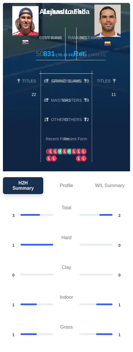 Falla Lacko H2h Summary Stats