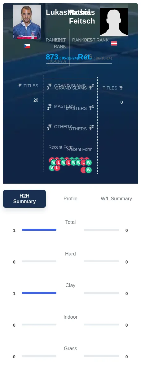 Rosol Feitsch H2h Summary Stats