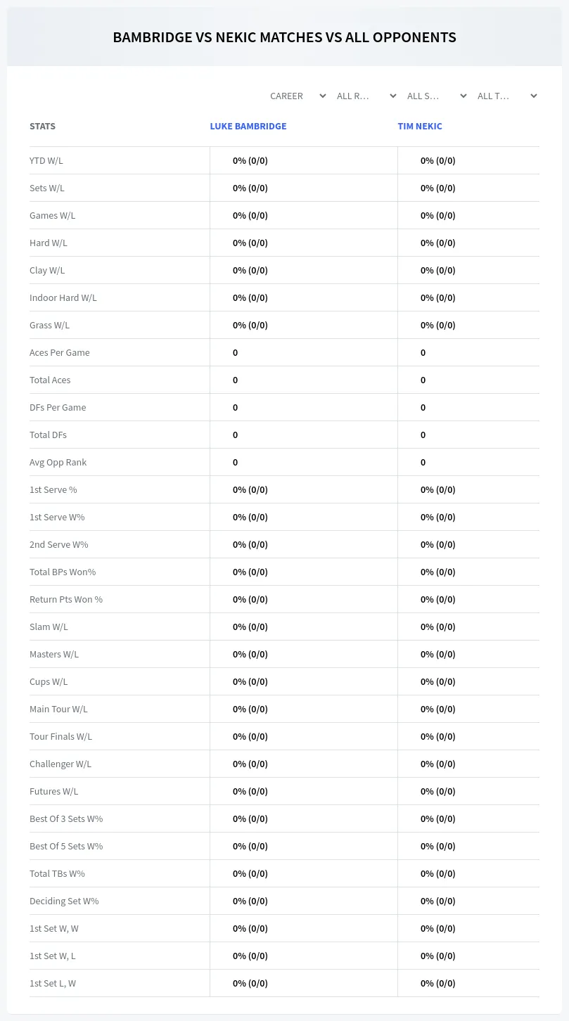 Luke Bambridge Tim Nekic Prediction Stats