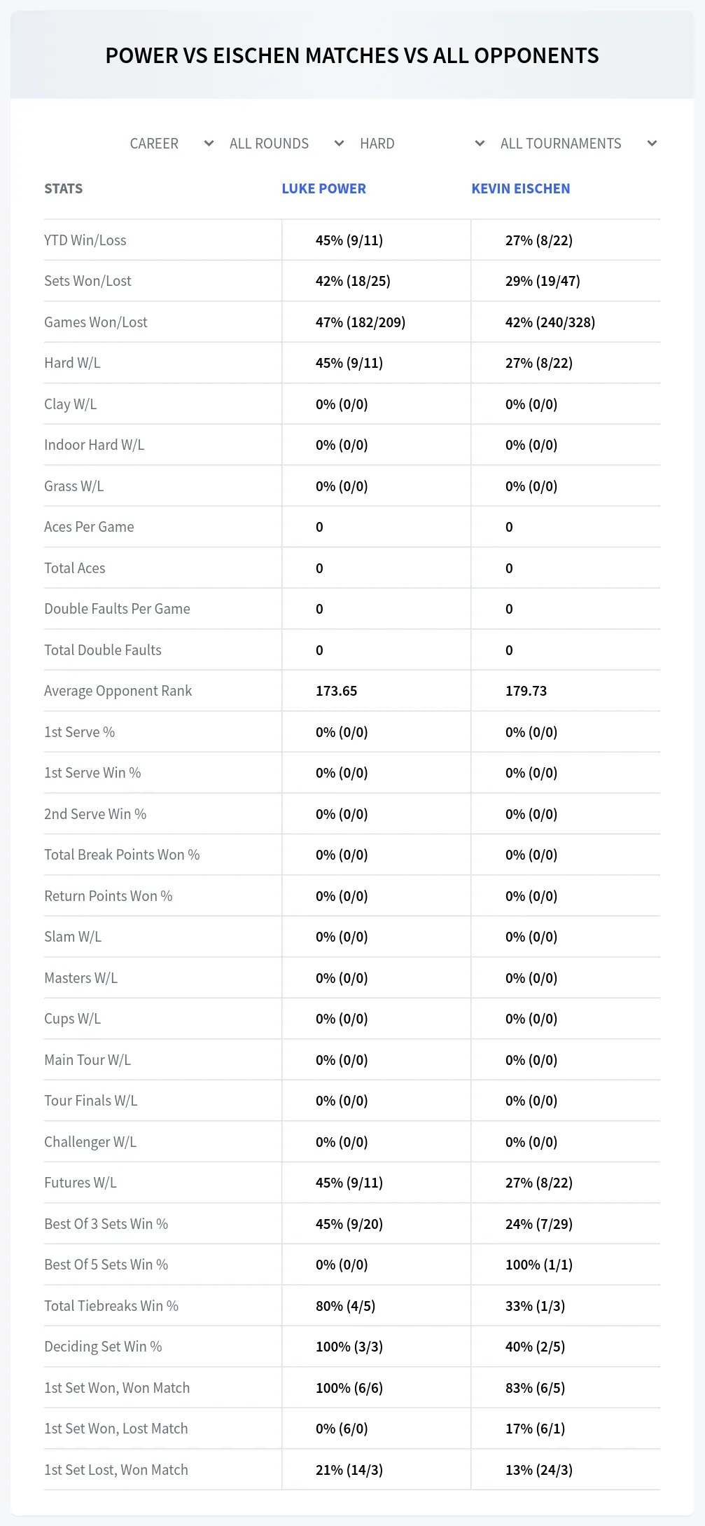 Luke Power Kevin Eischen Prediction Stats