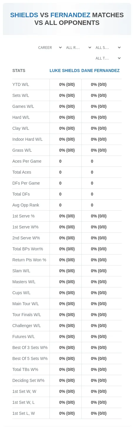 Luke Shields Dane Fernandez Prediction Stats