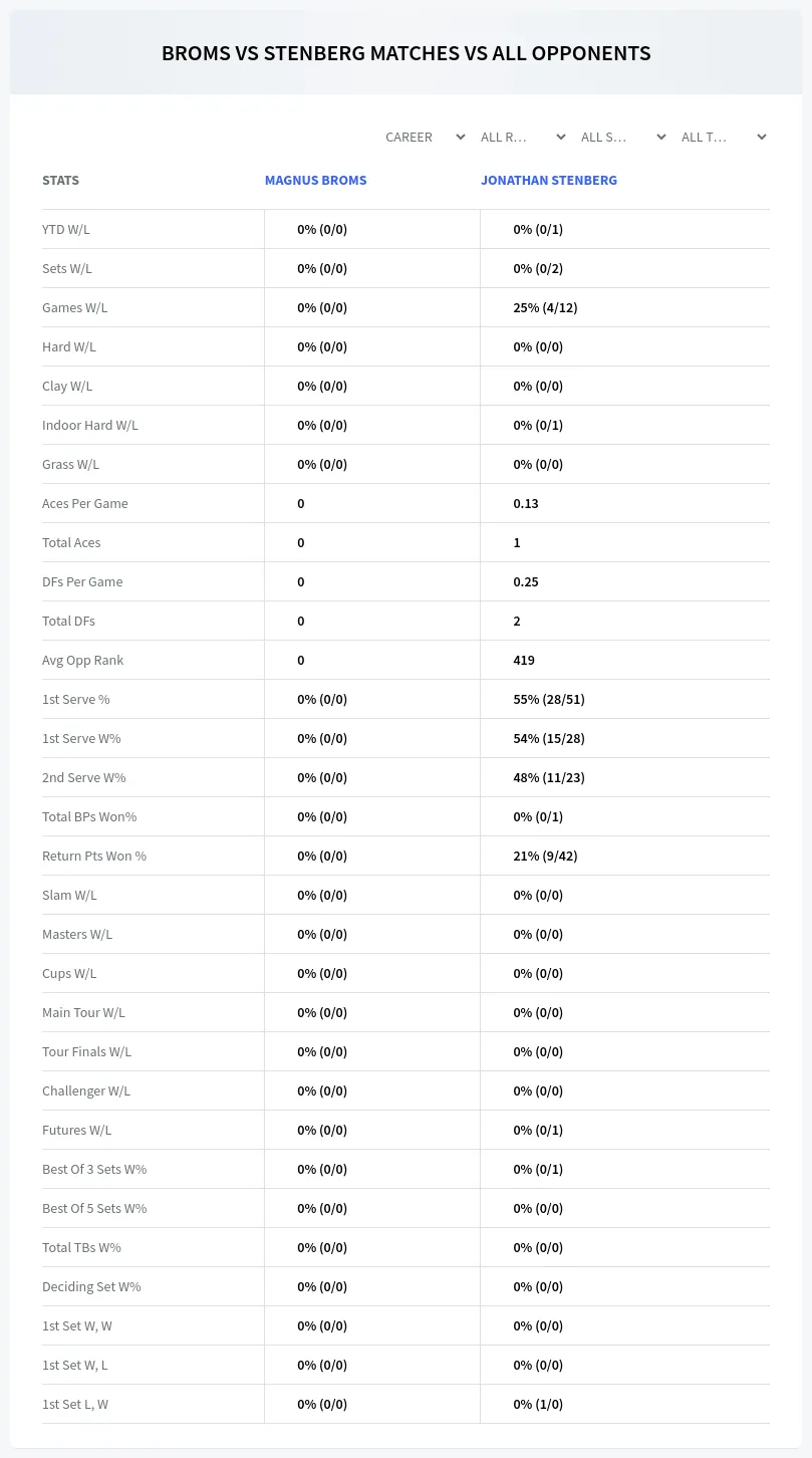 Jonathan Stenberg Magnus Broms Prediction Stats