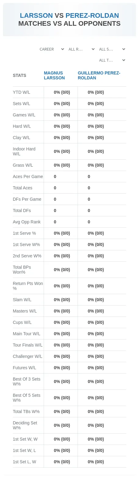 Magnus Larsson Guillermo Perez-Roldan Prediction Stats