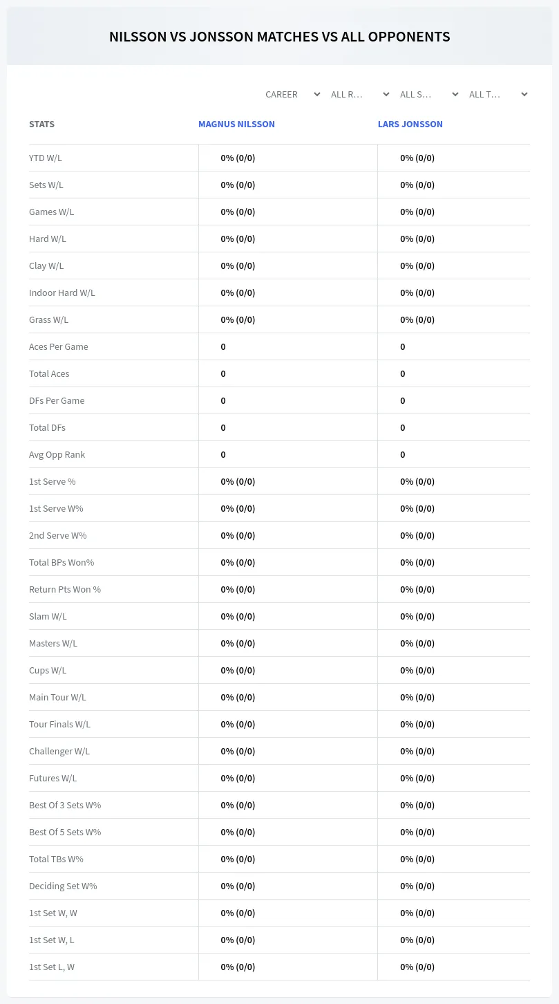 Lars Jonsson Magnus Nilsson Prediction Stats