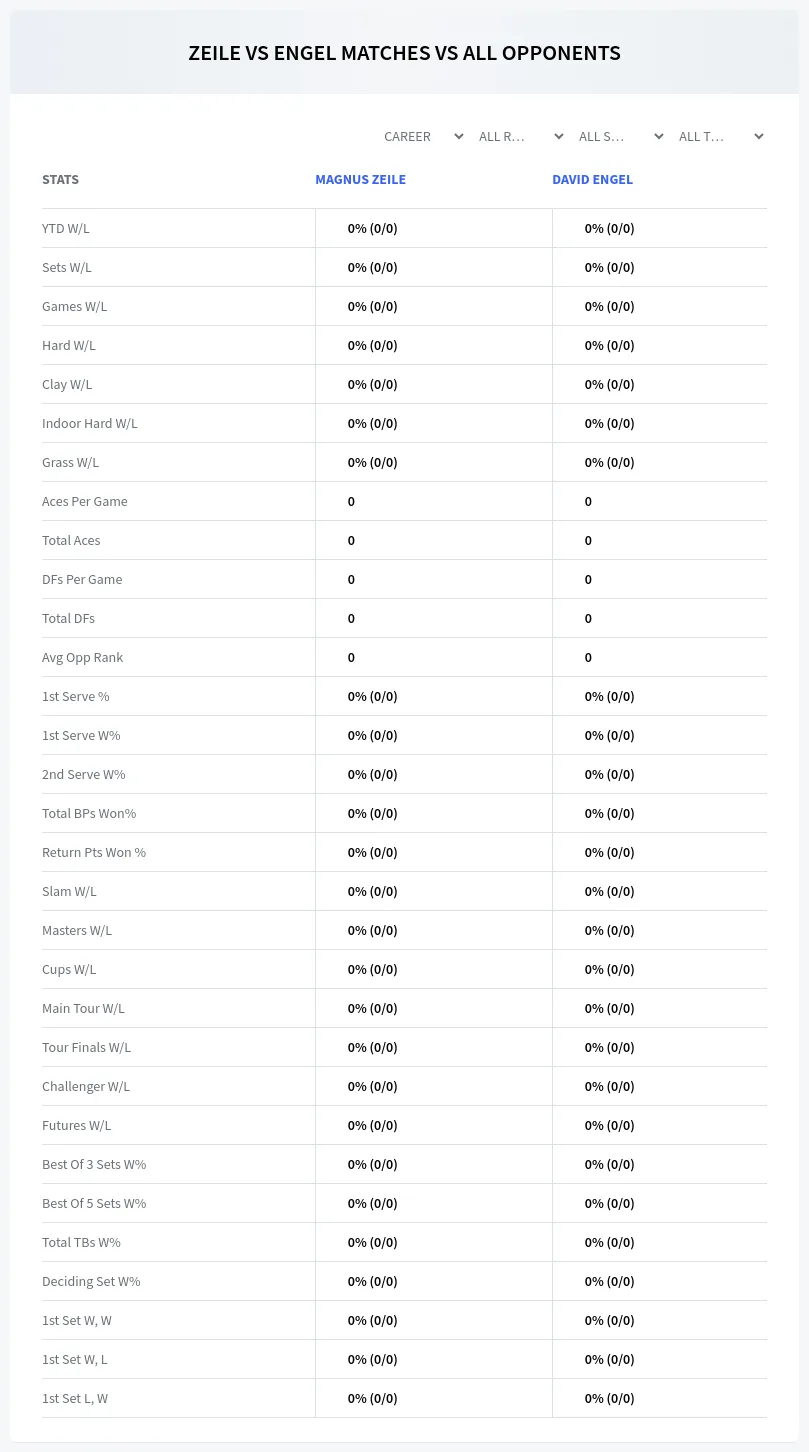 Magnus Zeile David Engel Prediction Stats