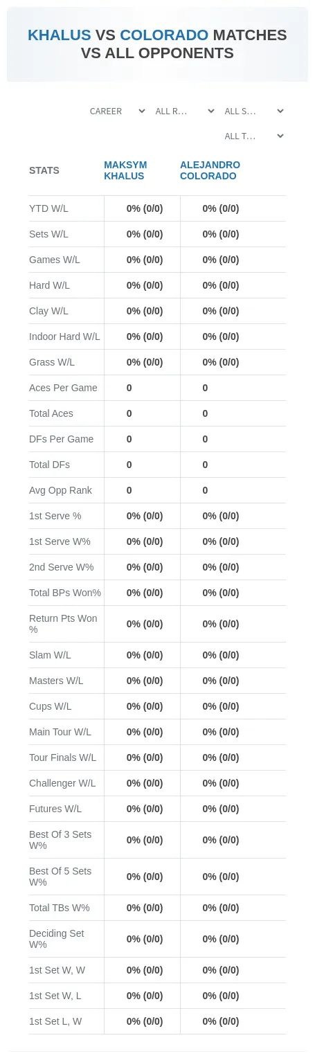Maksym Khalus Alejandro Colorado Prediction Stats