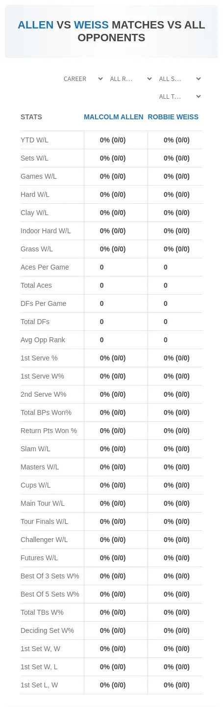 Malcolm Allen Robbie Weiss Prediction Stats