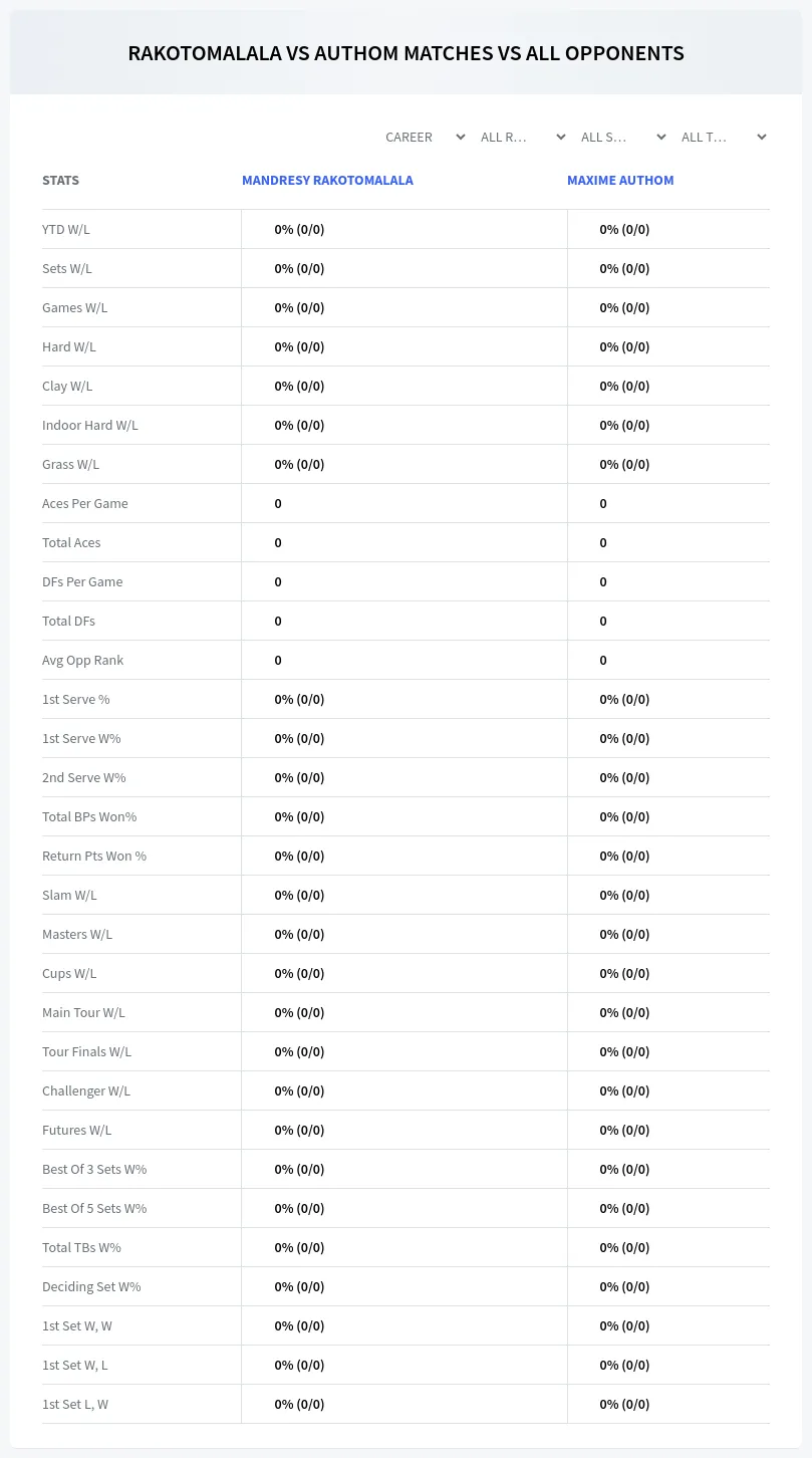 Maxime Authom Mandresy Rakotomalala Prediction Stats