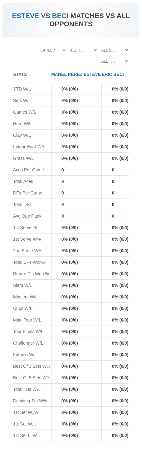 Manel Perez Esteve Eric Beci Prediction Stats