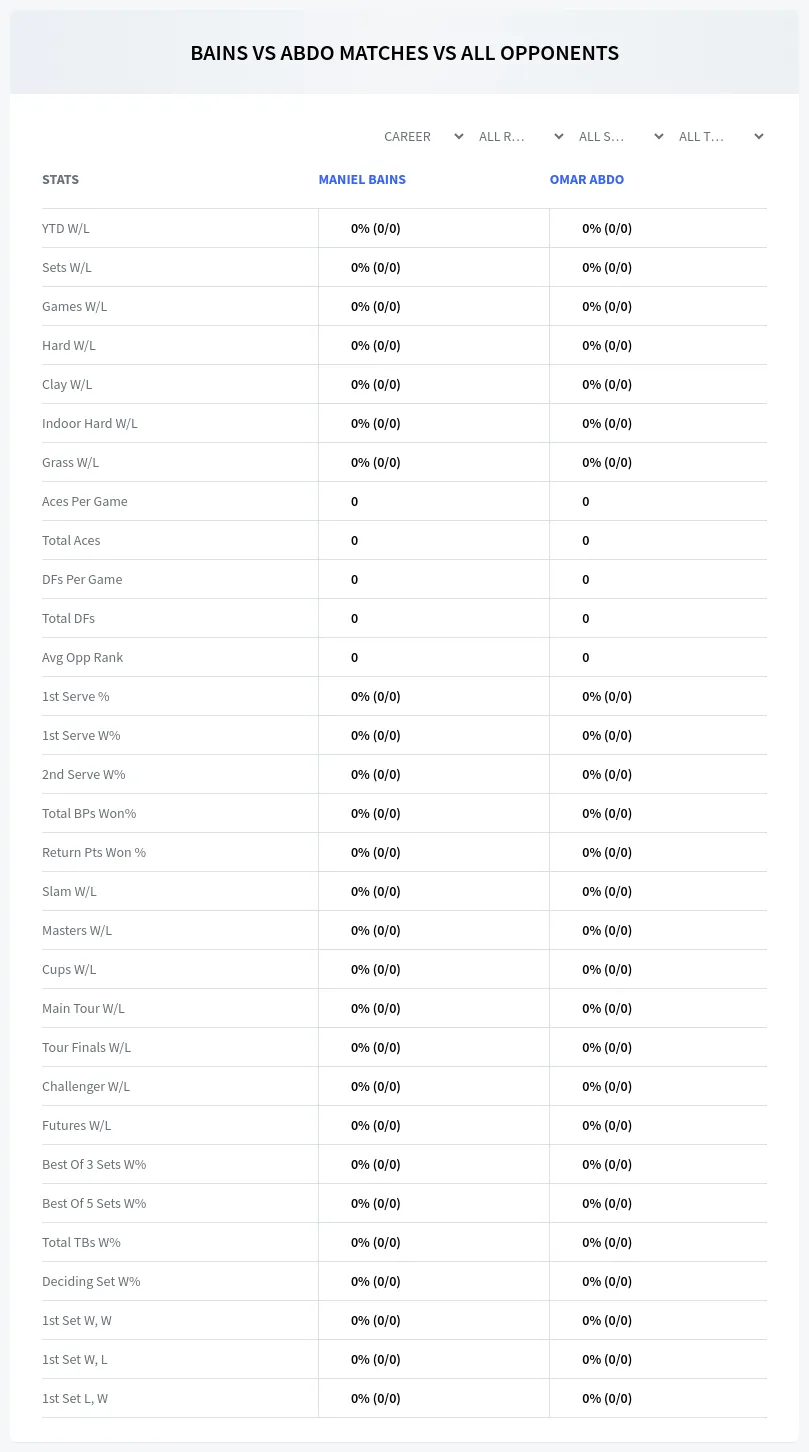 Maniel Bains Omar Abdo Prediction Stats