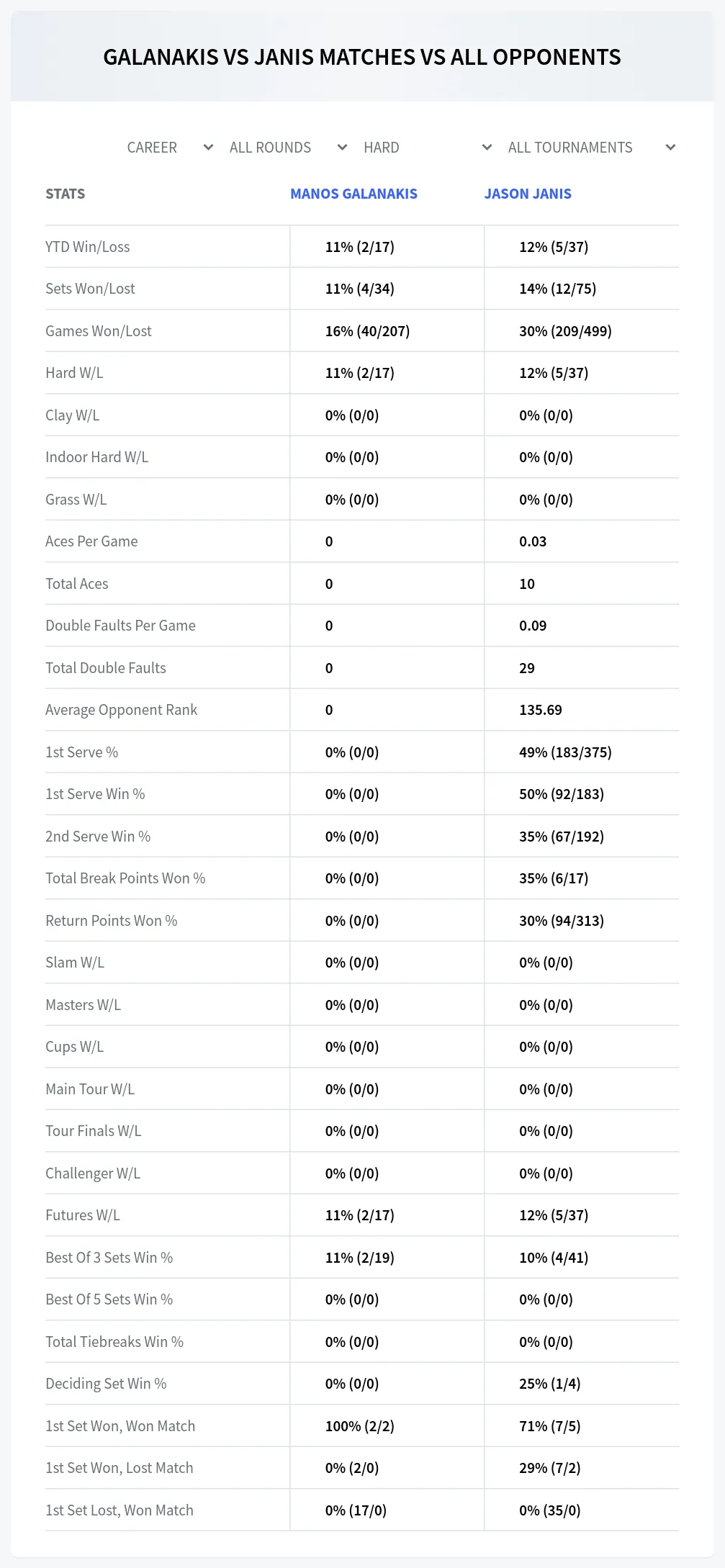 Manos Galanakis Jason Janis Prediction Stats