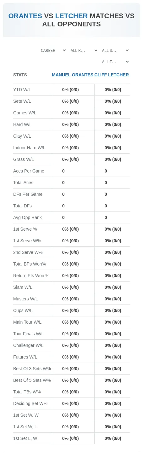 Manuel Orantes Cliff Letcher Prediction Stats