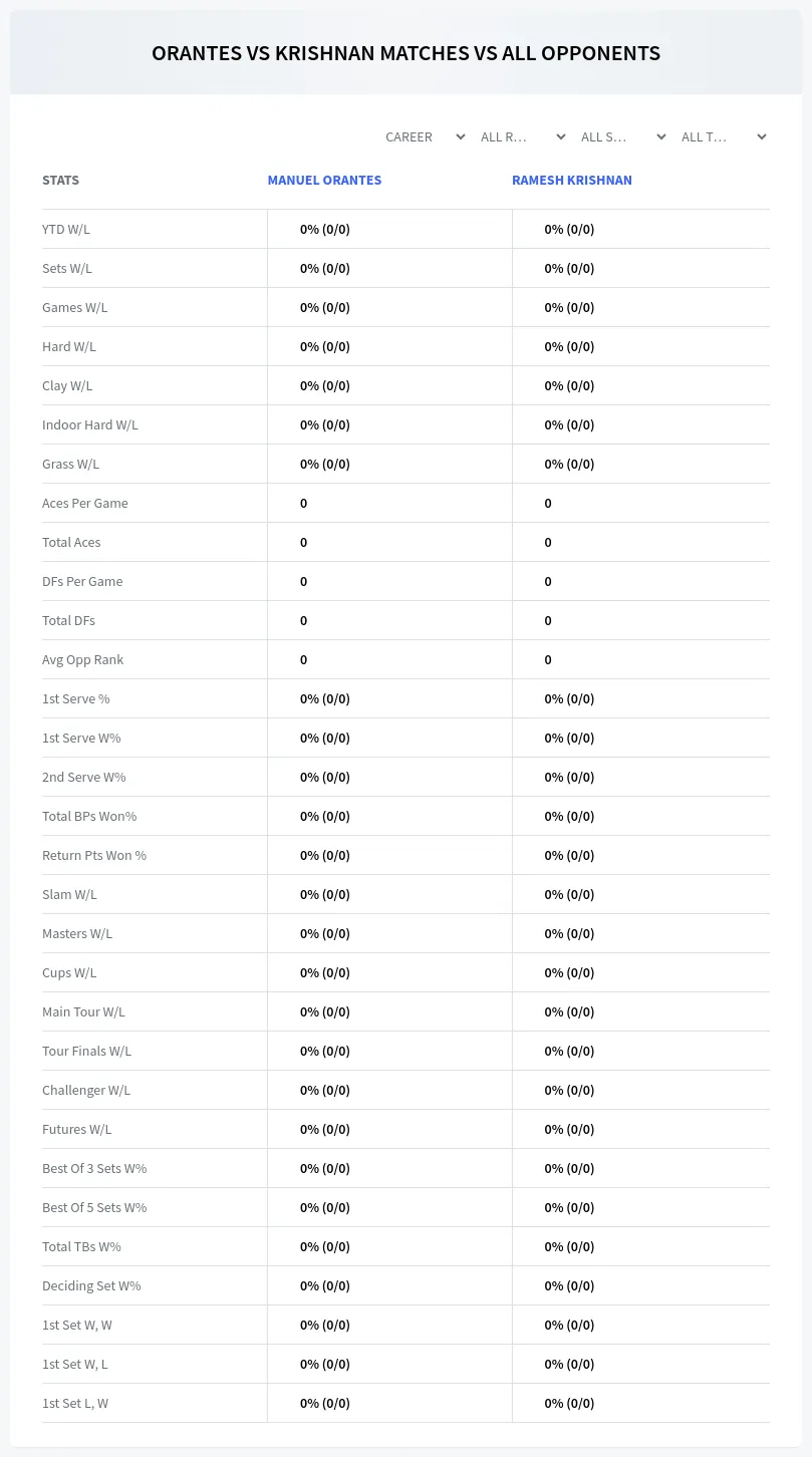 Manuel Orantes Ramesh Krishnan Prediction Stats