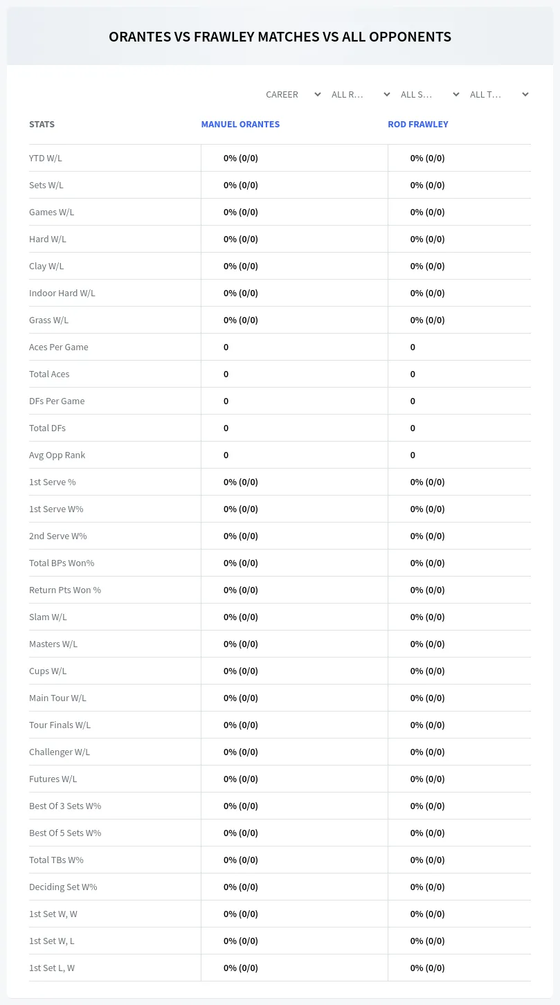 Rod Frawley Manuel Orantes Prediction Stats