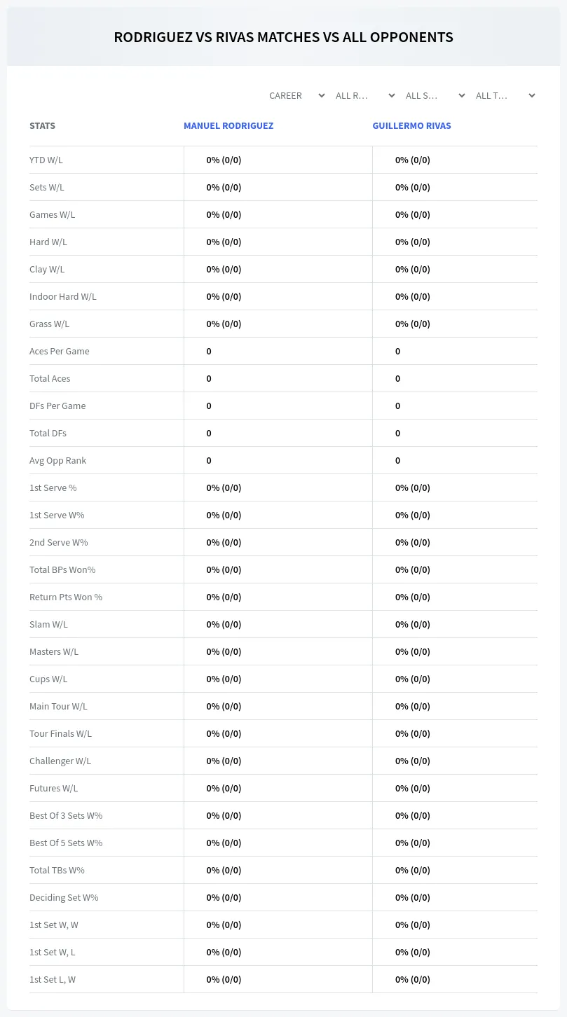 Manuel Rodriguez Guillermo Rivas Prediction Stats