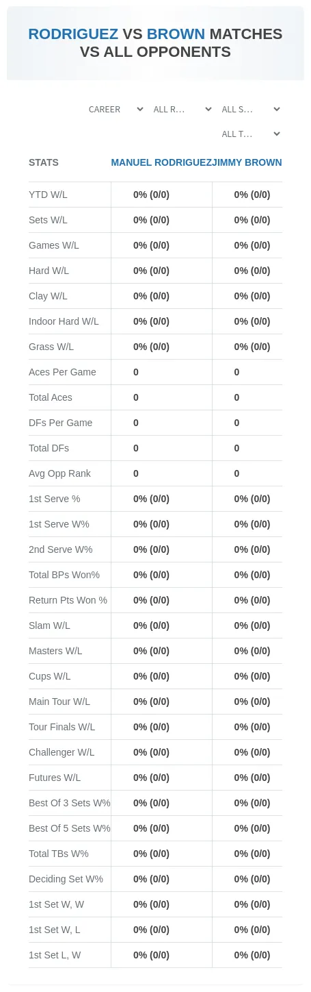 Manuel Rodriguez Jimmy Brown Prediction Stats