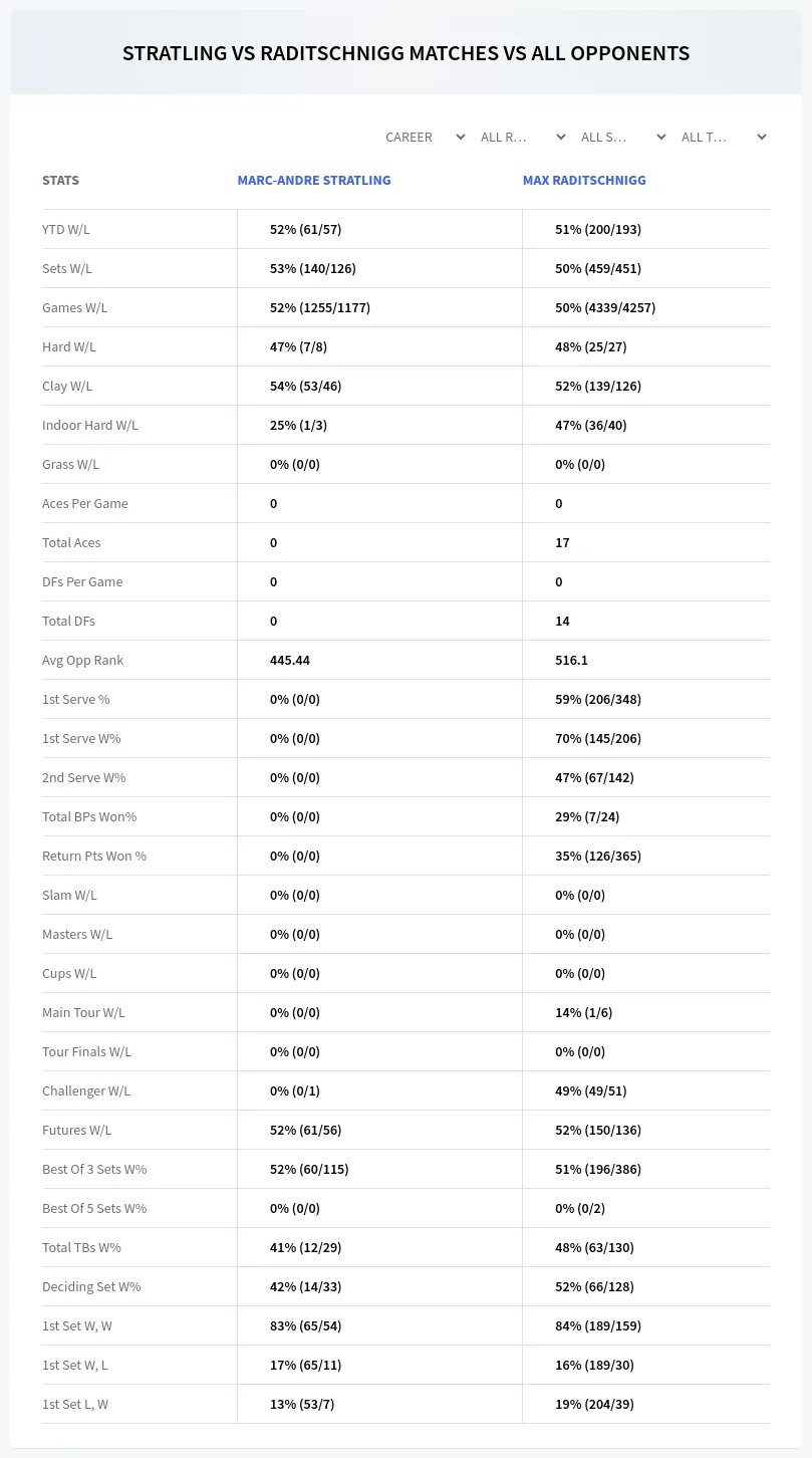 Marc-Andre Stratling Max Raditschnigg Prediction Stats