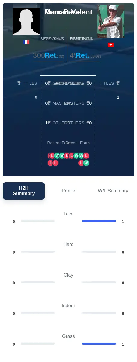 Bauer Valent H2h Summary Stats