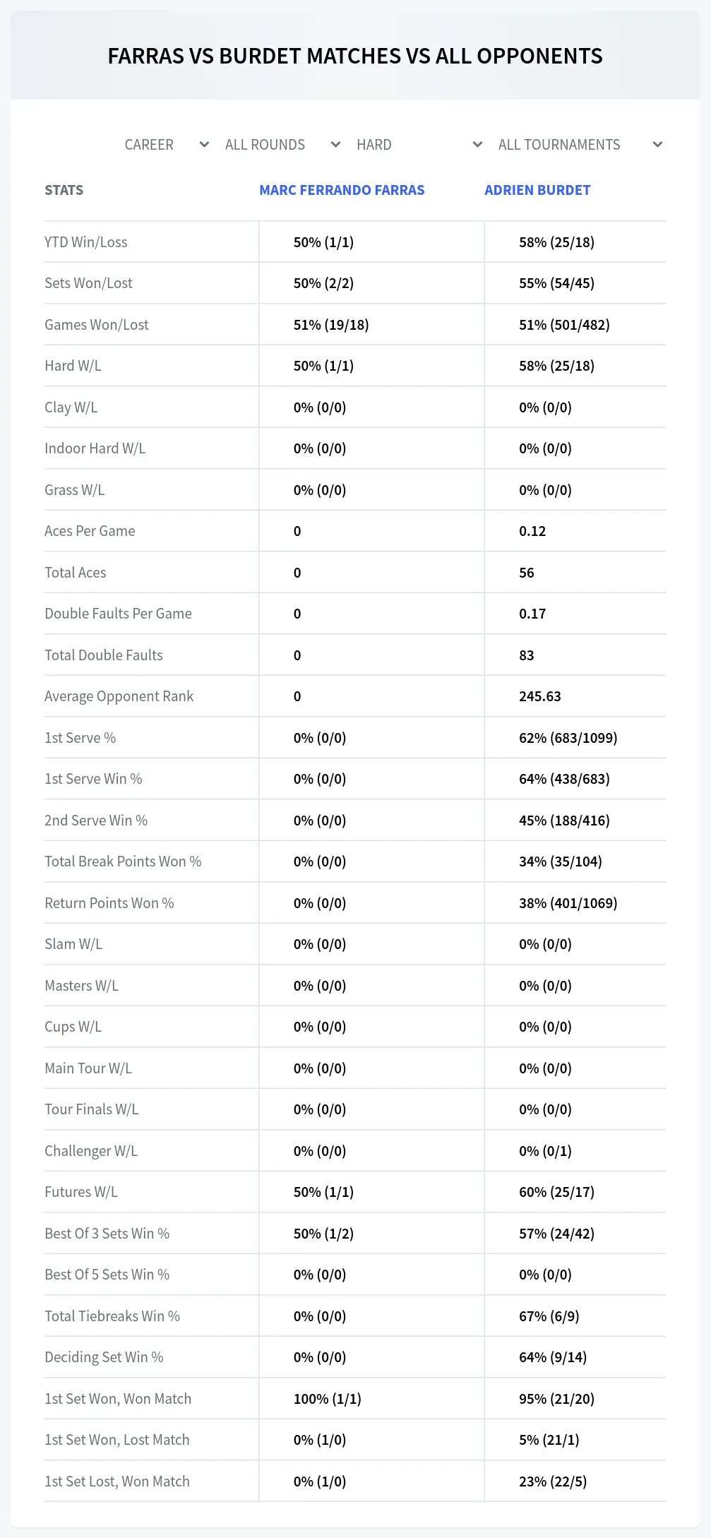Marc Ferrando Farras Adrien Burdet Prediction Stats