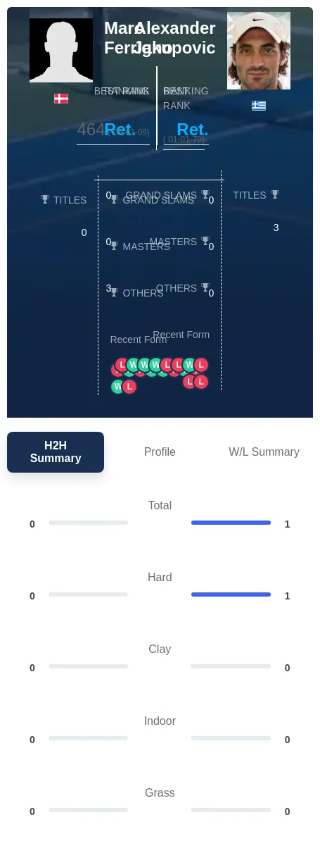 Ferrigno Jakupovic H2h Summary Stats