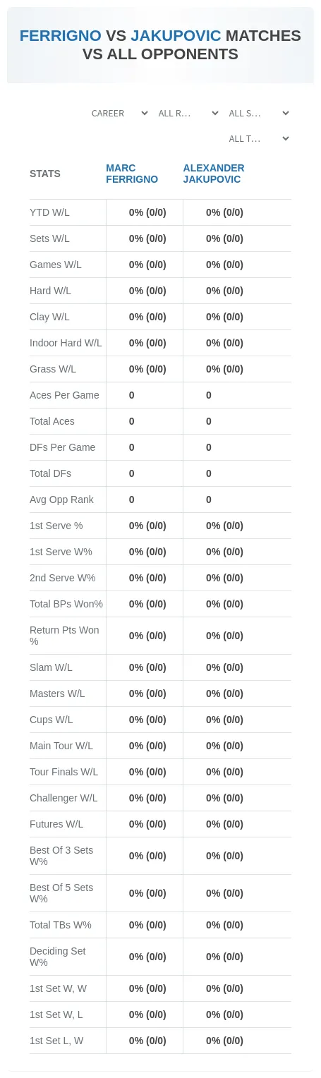 Marc Ferrigno Alexander Jakupovic Prediction Stats