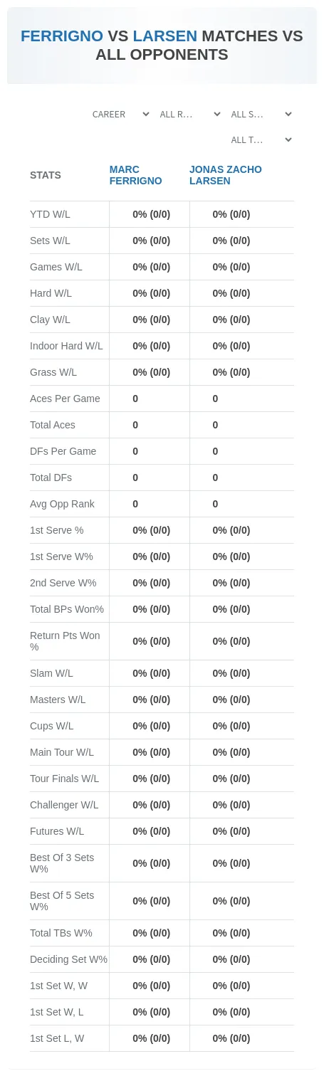 Marc Ferrigno Jonas Zacho Larsen Prediction Stats