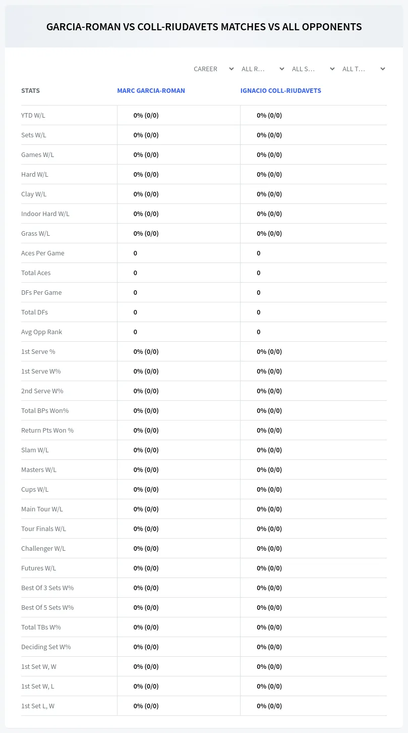 Marc Garcia-Roman Ignacio Coll-Riudavets Prediction Stats