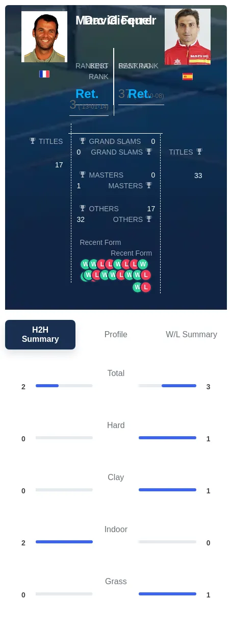 Ferrer Gicquel H2h Summary Stats