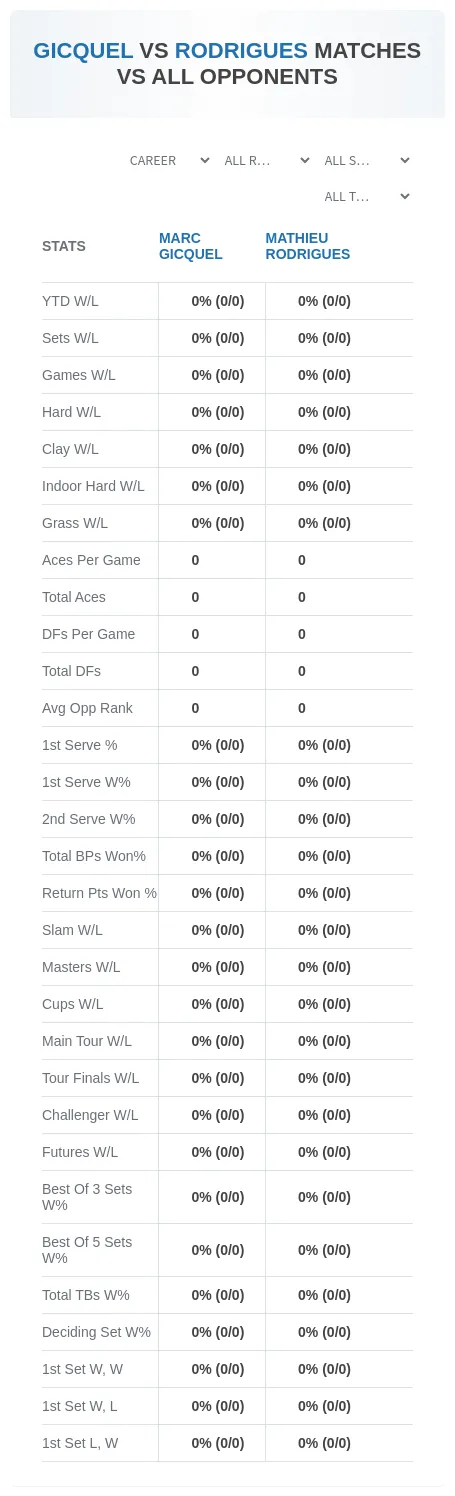 Marc Gicquel Mathieu Rodrigues Prediction Stats
