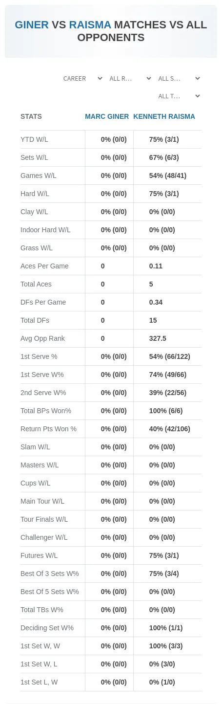 Marc Giner Kenneth Raisma Prediction Stats