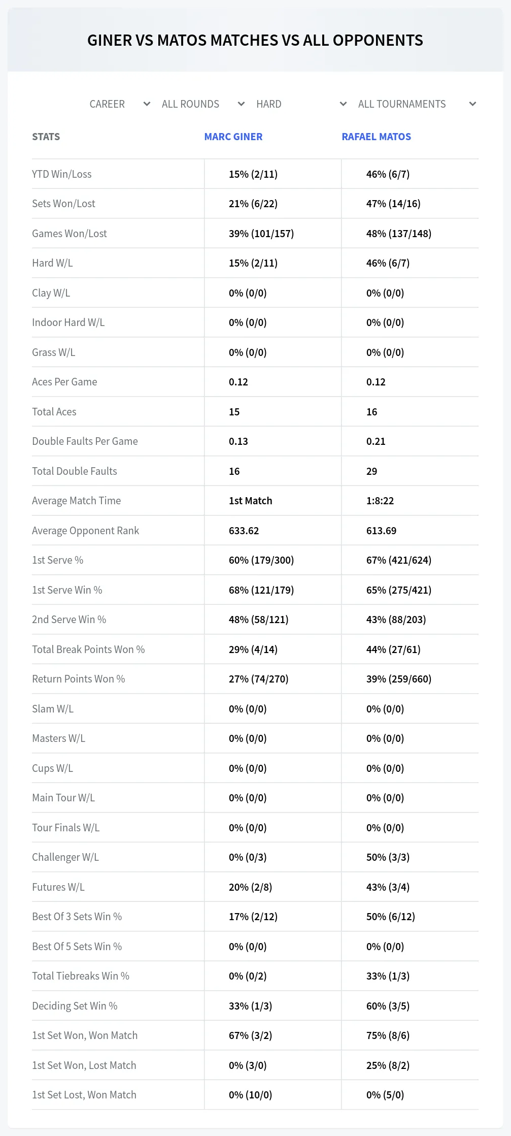 Marc Giner Rafael Matos Prediction Stats