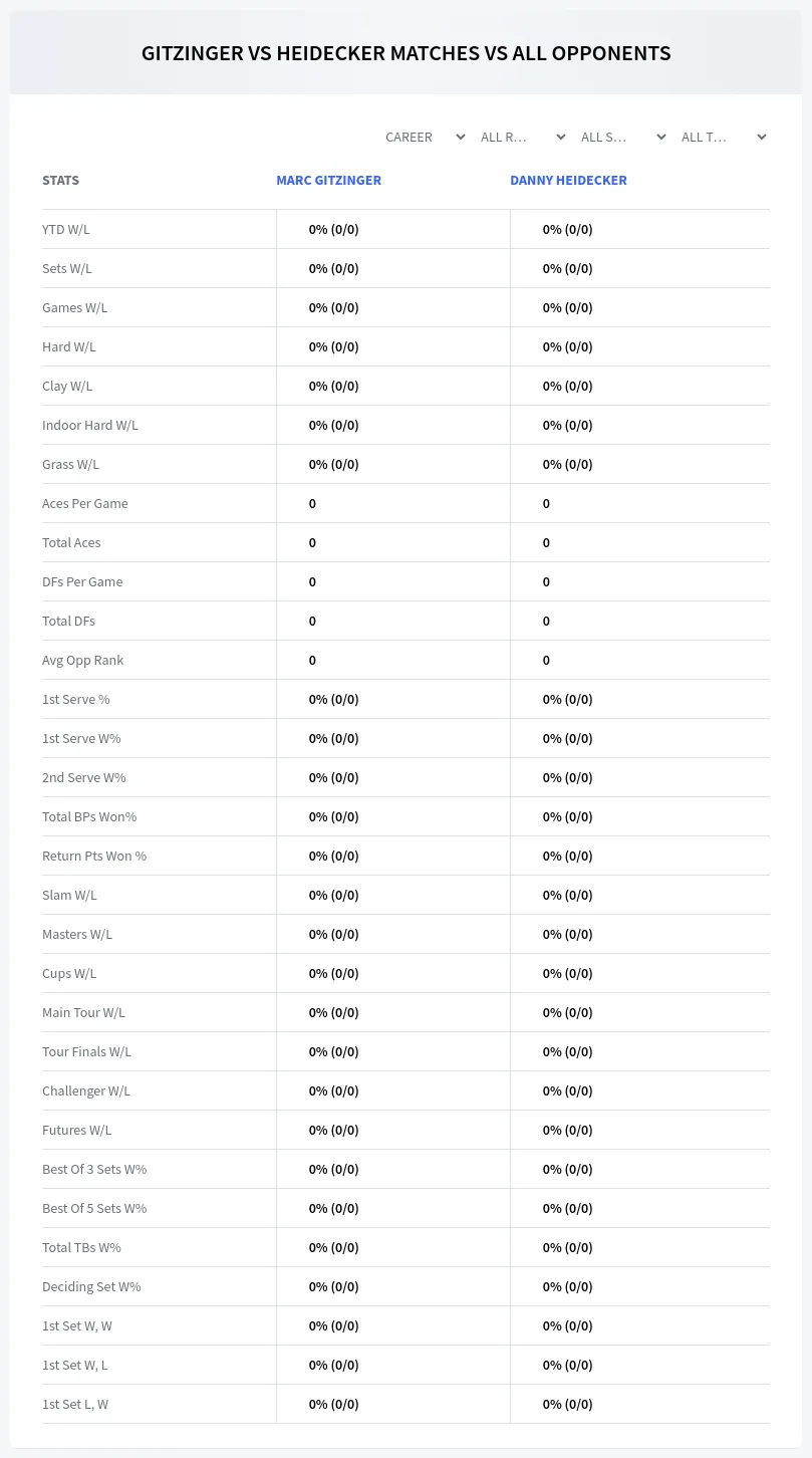 Danny Heidecker Marc Gitzinger Prediction Stats