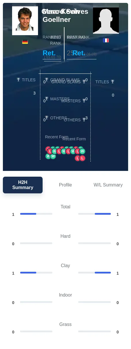 Solves Goellner H2h Summary Stats