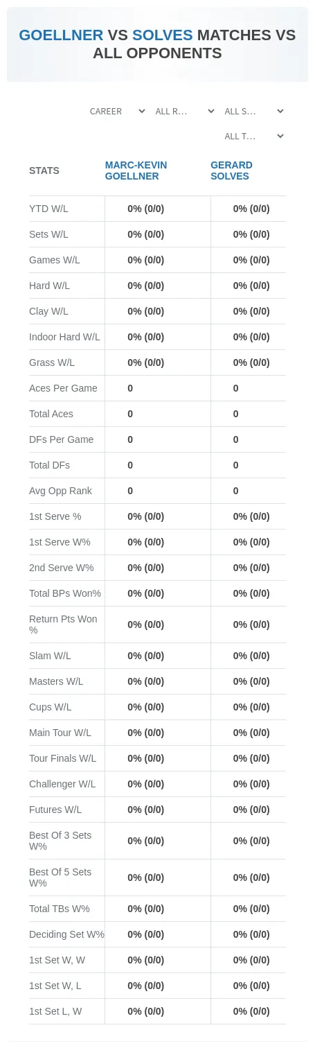 Gerard Solves Marc-Kevin Goellner Prediction Stats