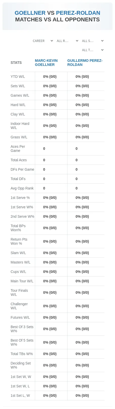 Marc-Kevin Goellner Guillermo Perez-Roldan Prediction Stats