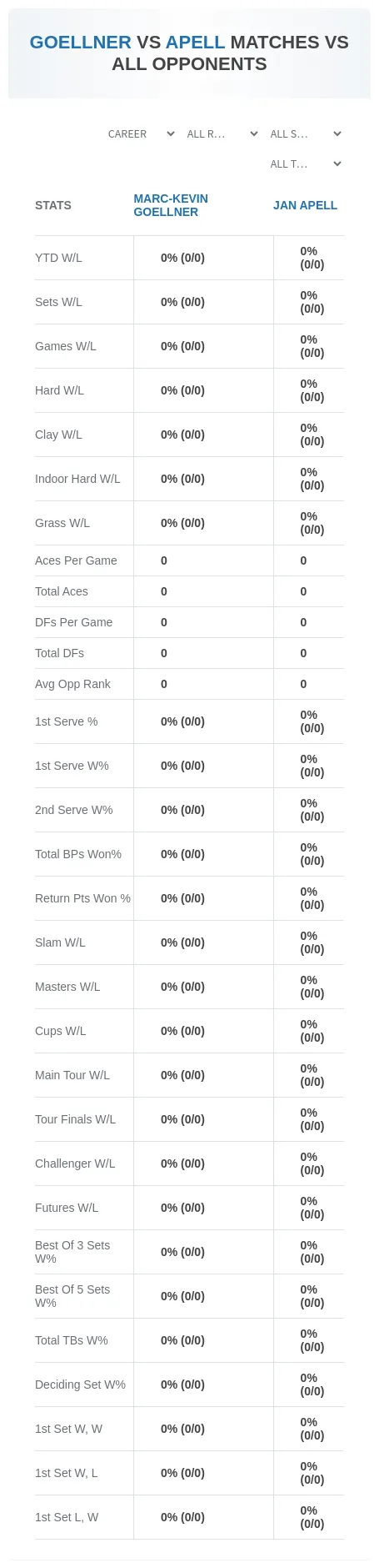Marc-Kevin Goellner Jan Apell Prediction Stats