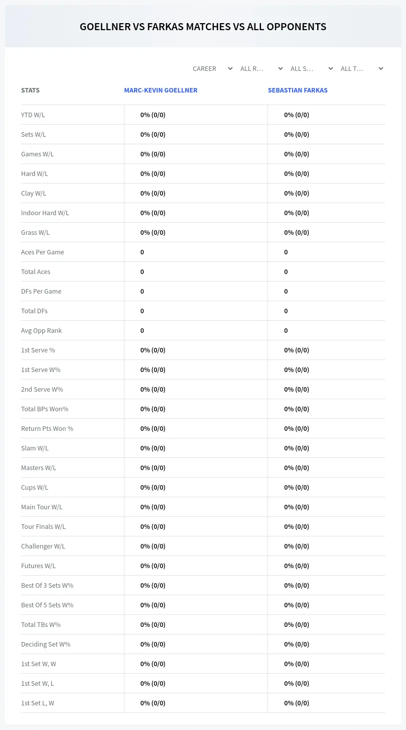 Sebastian Farkas Marc-Kevin Goellner Prediction Stats