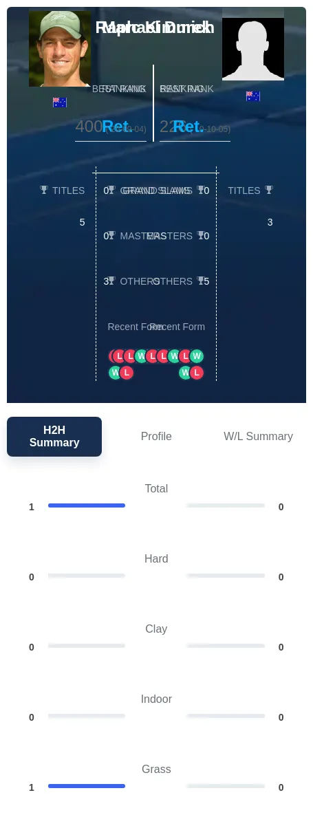 Kimmich Durek H2h Summary Stats